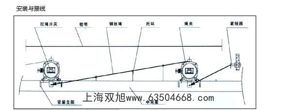 ROS-2D/FMYHLS-D^e