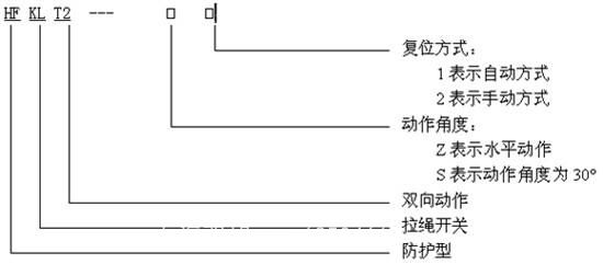 XDFL2-ZSLSKG-2^e